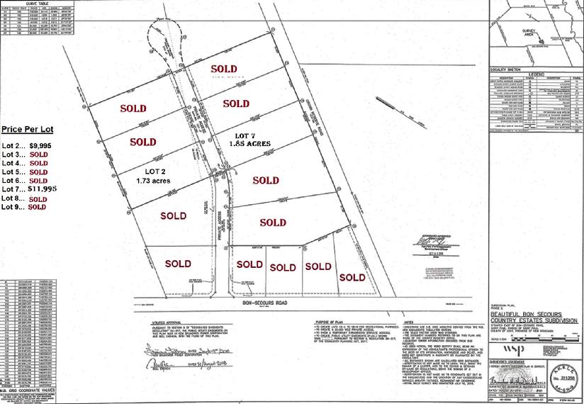 Land for Sale